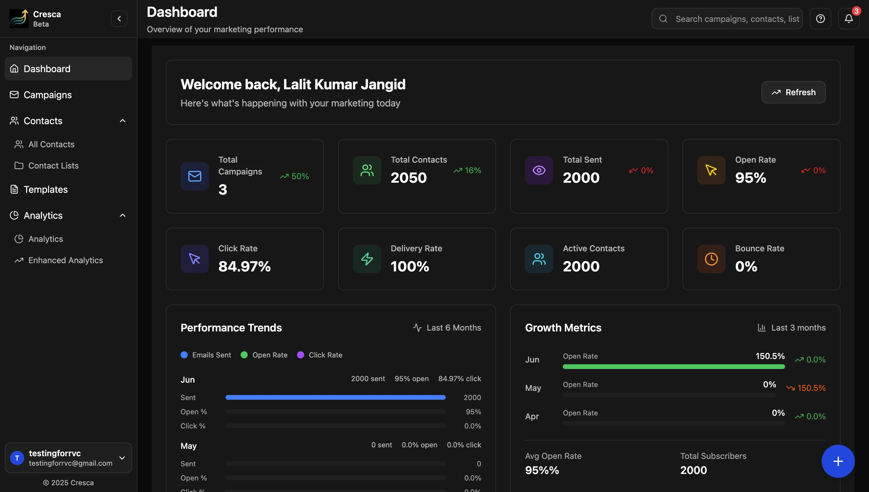Cresca dashboard: AI email marketing campaigns, analytics, and automation overview.